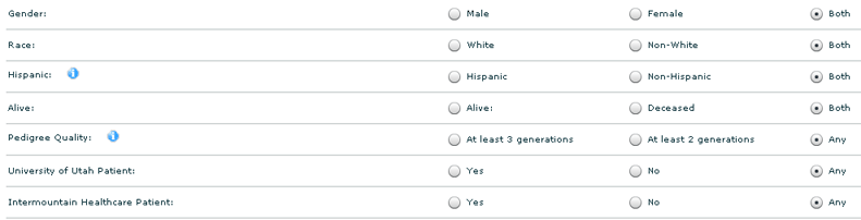 demographics